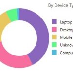 Portnox Device Stats