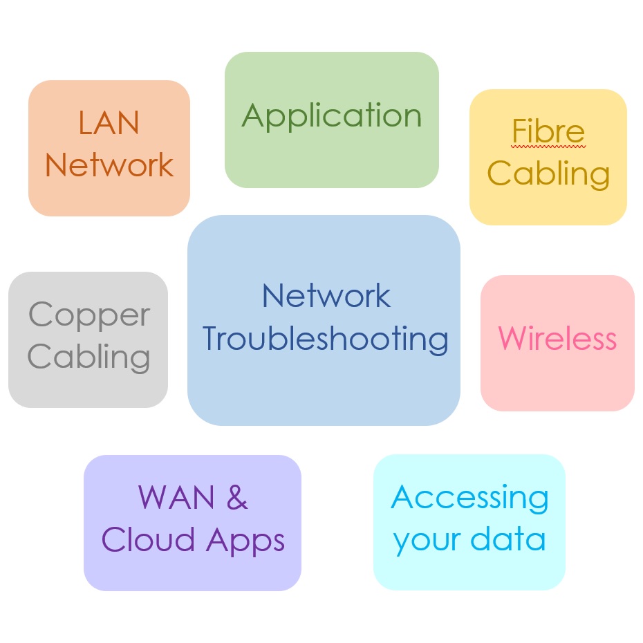 Network Troubleshooting? - Full Control Networks