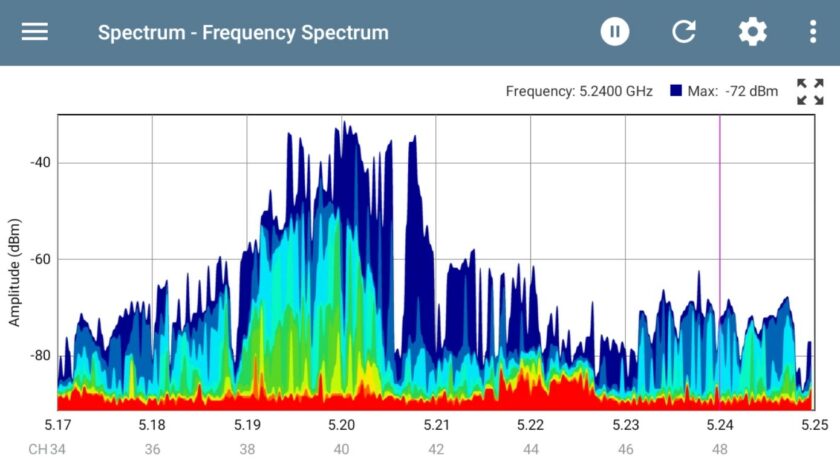 NetAlly AirCheck G3 P13 Spectrum Frequency screenshot