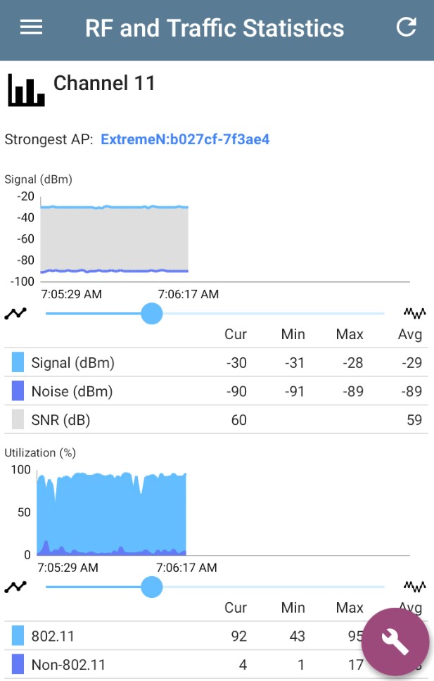 NetAlly AirCheck G3 P2 RF and Traffic Stats screenshot