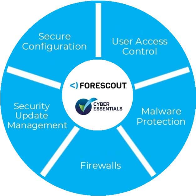 Forescout Cyber Essentials