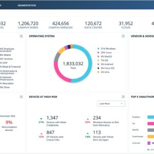 Forescout screenshot device visibility