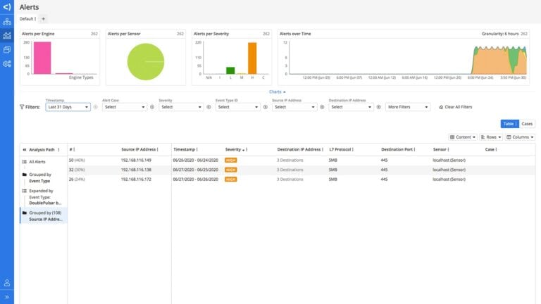 Forescout - Full Control Networks