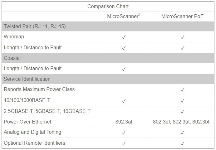 Fluke Networks MicroScanner model comparison chart