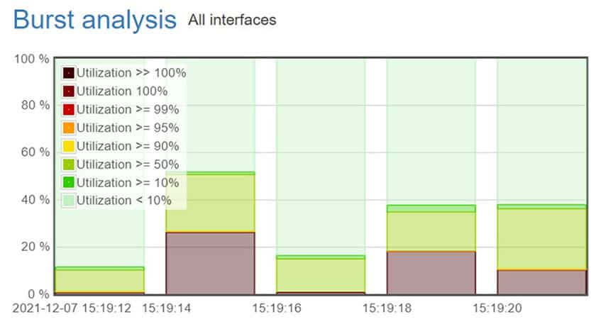 Allegro Burst Analysis screenshot