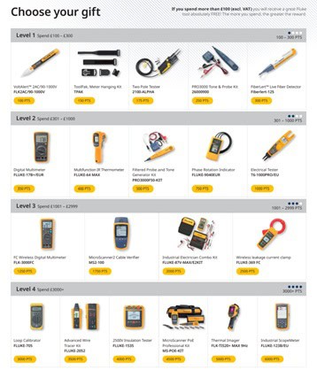 Fluke Networks Get Free Tools gift grid
